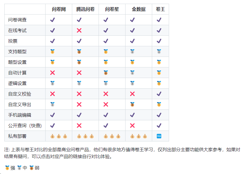 产品对比