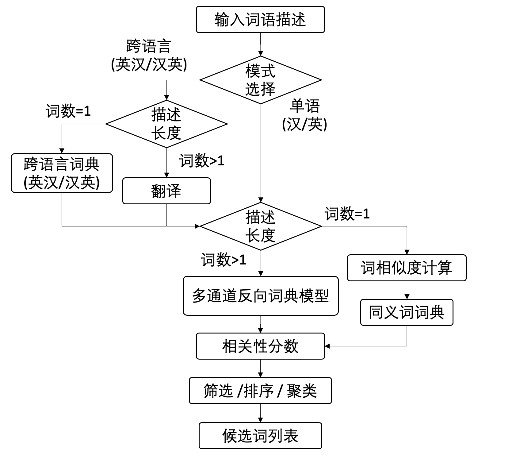 工作流