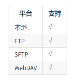 存储平台